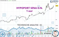 HYPOPORT SENA O.N. - 1H