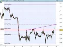 GBP/USD - 30 min.