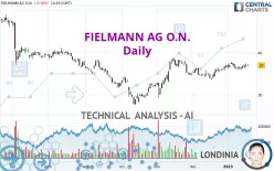 FIELMANN GROUP AG O.N. - Daily