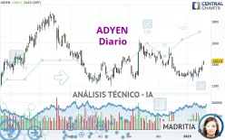 ADYEN - Journalier