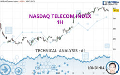 NASDAQ TELECOM INDEX - 1H