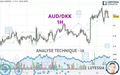 AUD/DKK - 1H