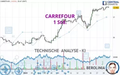 CARREFOUR - 1 Std.