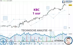 KBC - 1 uur