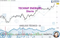 TECHNIP ENERGIES - Diario