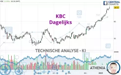 KBC - Dagelijks