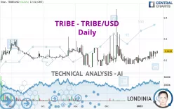 TRIBE - TRIBE/USD - Daily