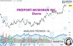 FREEPORT-MCMORAN INC. - Diario