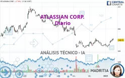 ATLASSIAN CORP. - Diario