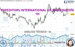 EXPEDITORS INTERNATIONAL OF WASHINGTON - 1H