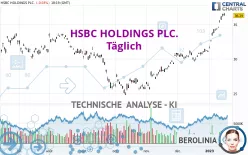 HSBC HOLDINGS PLC. - Täglich