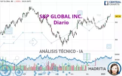 S&amp;P GLOBAL INC. - Diario