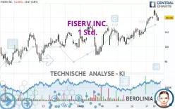 FISERV INC. - 1H