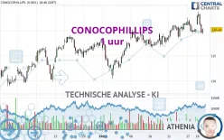 CONOCOPHILLIPS - 1 uur