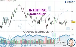 INTUIT INC. - Täglich