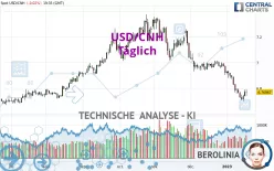 USD/CNH - Daily