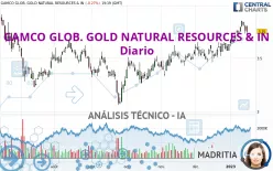 GAMCO GLOB. GOLD NATURAL RESOURCES &amp; IN - Diario