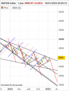 S&P500 INDEX - Daily