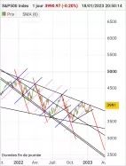 S&amp;P500 INDEX - Dagelijks