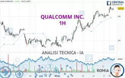 QUALCOMM INC. - 1H