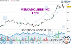 MERCADOLIBRE INC. - 1 Std.