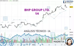 BHP GROUP LTD. - 1H