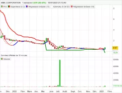 AMA CORPORATION - Hebdomadaire