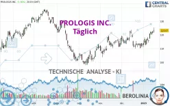 PROLOGIS INC. - Täglich