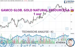 GAMCO GLOB. GOLD NATURAL RESOURCES &amp; IN - 1 uur