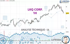 LKQ CORP. - 1H