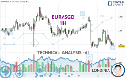 EUR/SGD - 1H