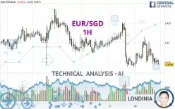 EUR/SGD - 1H