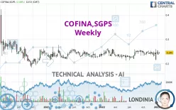 COFINA,SGPS - Weekly