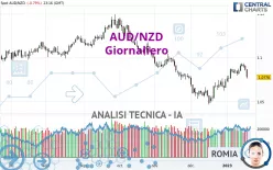 AUD/NZD - Giornaliero