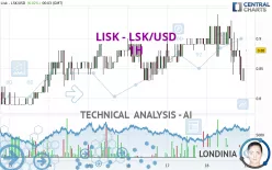 LISK - LSK/USD - 1H