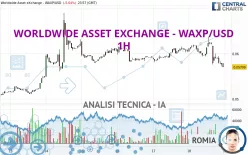 WORLDWIDE ASSET EXCHANGE - WAXP/USD - 1H