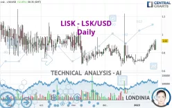 LISK - LSK/USD - Daily