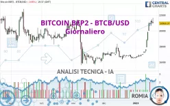 BITCOIN BEP2 - BTCB/USD - Giornaliero