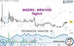 WAZIRX - WRX/USD - Täglich