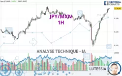 JPY/MXN - 1H