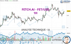 FETCH.AI - FET/USD - 1H