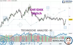 CHF/DKK - Täglich