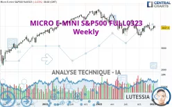 MICRO E-MINI S&amp;P500 FULL0325 - Hebdomadaire