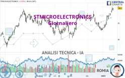 STMICROELECTRONICS - Giornaliero