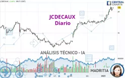 JCDECAUX - Dagelijks