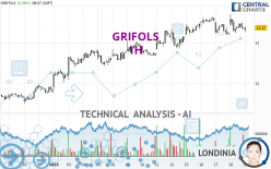 GRIFOLS - 1H