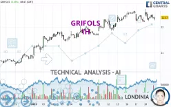 GRIFOLS - 1H