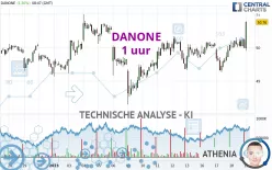 DANONE - 1 uur