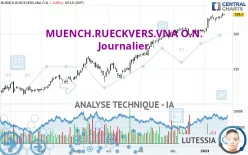 MUENCH.RUECKVERS.VNA O.N. - Journalier