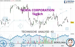 NOKIA CORPORATION - Täglich